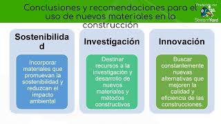 Problemáticas Ambientales en la Construcción y Nuevos Materiales [upl. by Stoller]