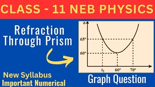 OPTICS  CLASS 11 NEB PHYSICS  important graph question [upl. by Uzial]