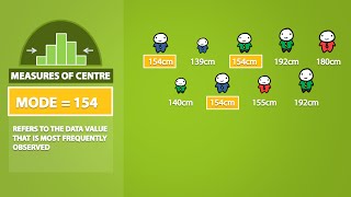 Mode Median Mean Range and Standard Deviation 13 [upl. by Anam]