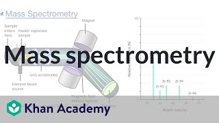 Mass spectrometry  Atomic structure and properties  AP Chemistry  Khan Academy [upl. by Broeder42]