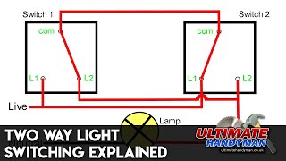 Two way light switching explained [upl. by Eisteb]