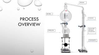 Cannabis Terpene Extraction and Discussion [upl. by Kataway]