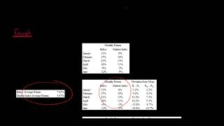 How to Calculate Beta using Covariance and Variance [upl. by Arocahs64]