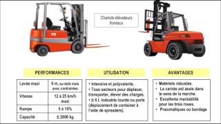 Les principaux matériels de manutention employés dans l’entrepôt [upl. by Hindu]