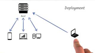 03 L What Is Deployment [upl. by Maurine]