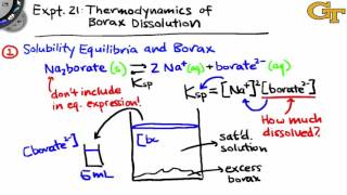 Thermodynamics of Borax Dissolution  Intro amp Theory [upl. by Christye324]