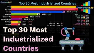 Top 30 Most Industrialized Countries and the EU 19892018 4K [upl. by Ahsiuqal]