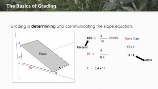 Grading ABC for Landscape Architects [upl. by Cally463]