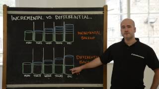 Incremental vs Differential Backup [upl. by Funk]