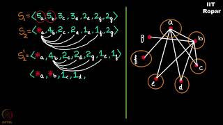 Havel Hakimi theorem Part 3 [upl. by Rehsa845]