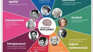 9 Types Of Intelligence [upl. by Murtha]