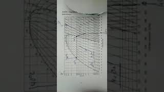 Diagramme de Mollier [upl. by Siulegroj550]