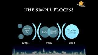 ASHRAE 622 Home Ventilation Calculation Explained and Simplified [upl. by Nylatsirk]