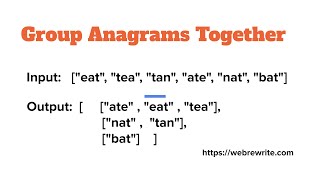 Group Anagrams Together  Explanation amp its Java Code [upl. by Lotsirhc]