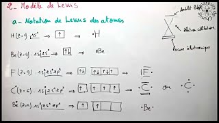 Notation de Lewis des atomes et des Molécules  Liaison Chimique [upl. by Milano]