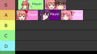 DDLC CouplesPairings Tier List [upl. by Schear]