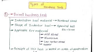 TYPES OF HARDNESS TEST  HARDNESS [upl. by Newberry]