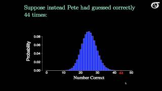 An Introduction to Hypothesis Testing [upl. by Valina]