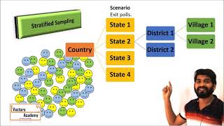 Sampling Methods [upl. by Notserk]