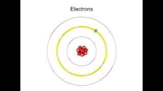 What are Electrons and Excitation [upl. by Leffen]