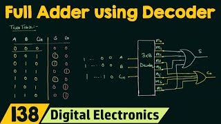 Full Adder Implementation using Decoder [upl. by Dor]