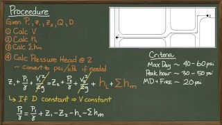 Residual Pressure [upl. by Ahsitruc]