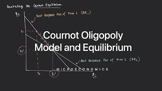 Cournot Oligopoly Model and Equilibrium [upl. by Auhsej520]