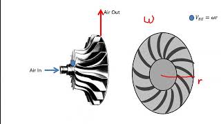 Centrifugal Compressor Power [upl. by Birchard]