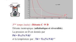 Cours Thermodynamique Avancé 15 Cycle diesel [upl. by Gredel]