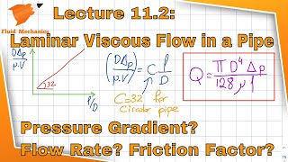 Fluid Mechanics 112  Laminar Viscous Flow in a Pipe [upl. by Fionnula]