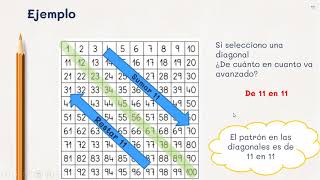 PATRONES NUMÉRICOS EN TABLA DE 100 [upl. by Whalen]