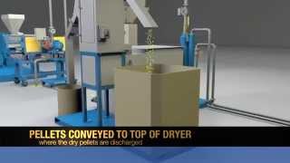 Basic Underwater Pelletizing System [upl. by Ameyn]