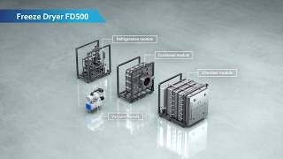 SiccaDania Freeze Drying [upl. by Nidia]