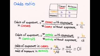 Using Odds ratio in case control studies [upl. by Jamesy]