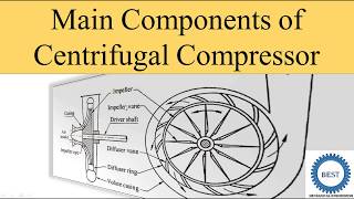 Construction of Centrifugal Compressor [upl. by Baelbeer]