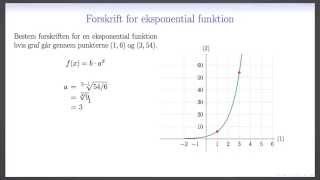 Eksponentialfunktion L31  Forskrift for eksponentiel funktion [upl. by Eibmab]