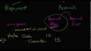 Adjusting Journal Entries Accrual Type [upl. by Nebuer158]