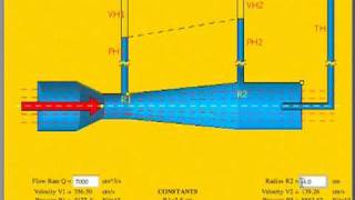 Venturi Tube Simulation [upl. by Eerb]