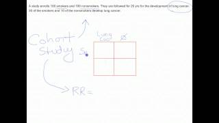 How to calculate relative risk [upl. by Renat546]