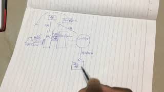 Citrix XenAppXenDesktop Architecture And Communication Flow [upl. by Judah]