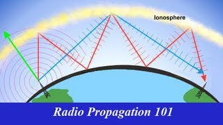 Radio Propagation 101 [upl. by Mischa720]