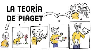 La Teoría del Desarrollo Cognitivo de Piaget [upl. by Ocirrej]