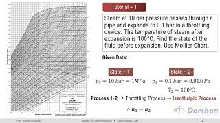 Tutorial  1 Use of Mollier Chart [upl. by Vadim]