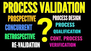 3 stages and 4 types of Process Validation  FDA Guidance on process validation [upl. by Gemina]