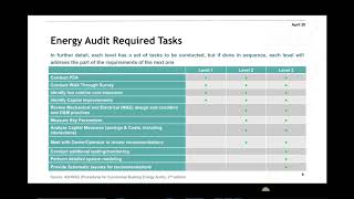 Introduction of Energy Management and Energy Audits [upl. by Joe]