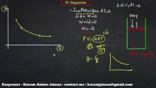 32  Diagramme de Clapeyron  Thermodynamique SMPC [upl. by Sivi]