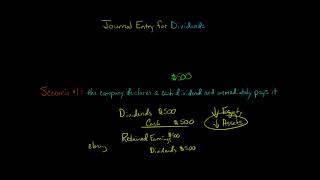 Journal Entry for Dividends [upl. by Yssak459]