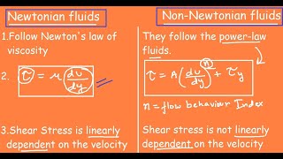 Newtonian Vs NonNewtonian Fluids Quick Differences amp Comparison [upl. by Henleigh993]