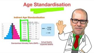 Age standardised mortality rate [upl. by Newel]