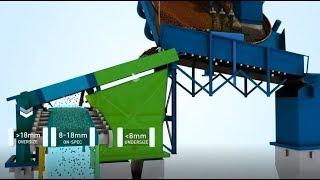 Introduction to Outotec Pelletizing Technology [upl. by Lemrahc179]